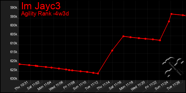 Last 31 Days Graph of Im Jayc3