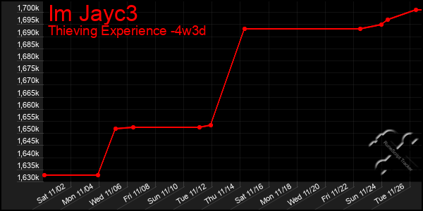 Last 31 Days Graph of Im Jayc3