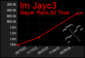 Total Graph of Im Jayc3