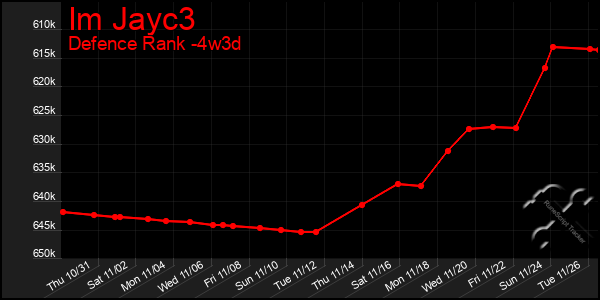 Last 31 Days Graph of Im Jayc3