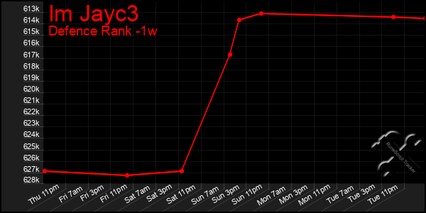 Last 7 Days Graph of Im Jayc3