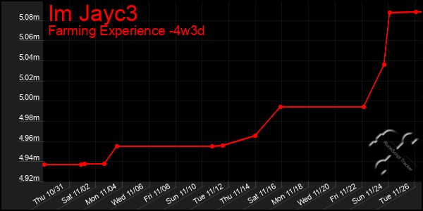 Last 31 Days Graph of Im Jayc3