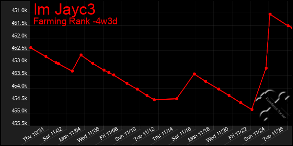 Last 31 Days Graph of Im Jayc3