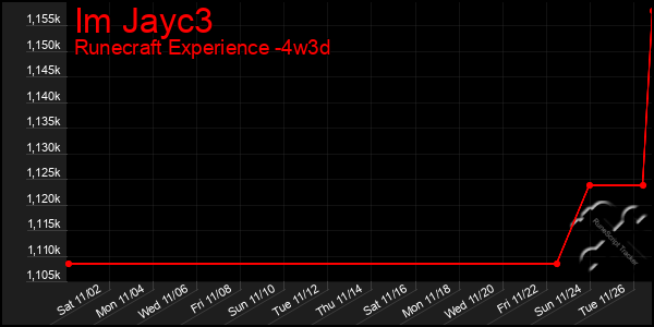 Last 31 Days Graph of Im Jayc3