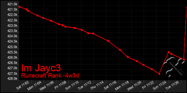 Last 31 Days Graph of Im Jayc3