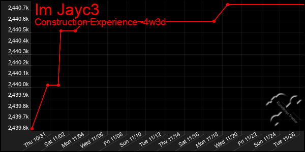 Last 31 Days Graph of Im Jayc3