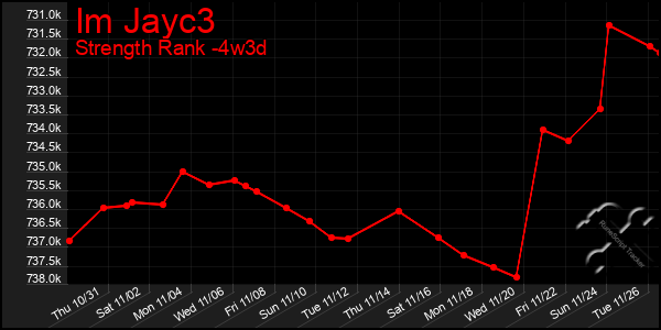 Last 31 Days Graph of Im Jayc3