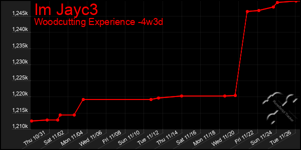 Last 31 Days Graph of Im Jayc3