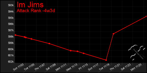 Last 31 Days Graph of Im Jims