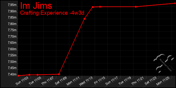 Last 31 Days Graph of Im Jims