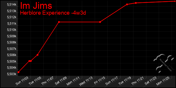 Last 31 Days Graph of Im Jims