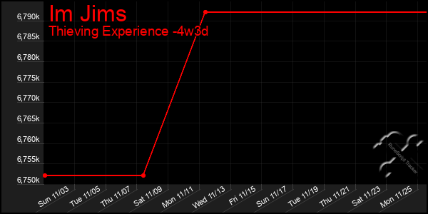 Last 31 Days Graph of Im Jims