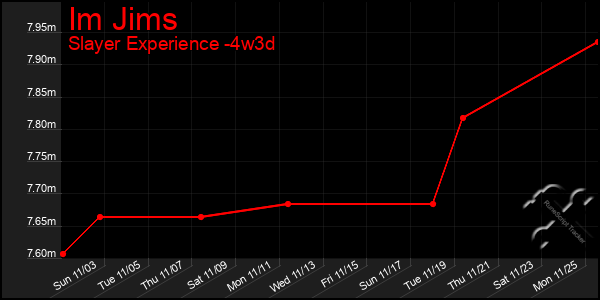 Last 31 Days Graph of Im Jims