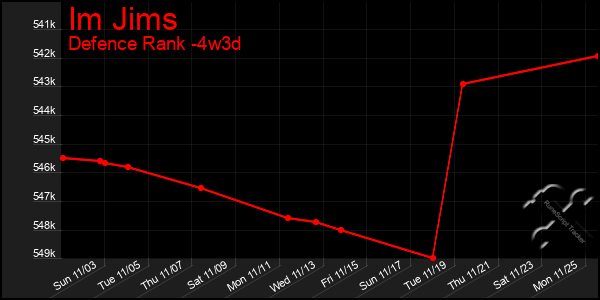 Last 31 Days Graph of Im Jims