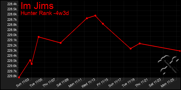 Last 31 Days Graph of Im Jims