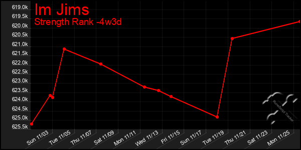 Last 31 Days Graph of Im Jims