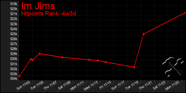 Last 31 Days Graph of Im Jims