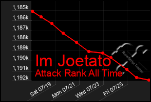 Total Graph of Im Joetato