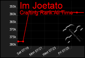 Total Graph of Im Joetato