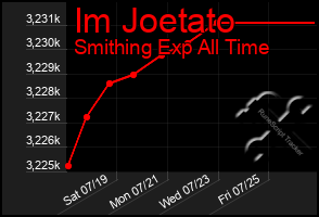 Total Graph of Im Joetato