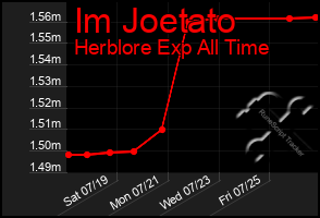 Total Graph of Im Joetato