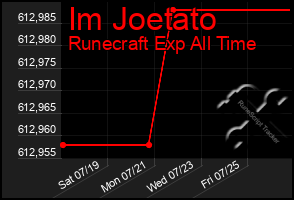 Total Graph of Im Joetato