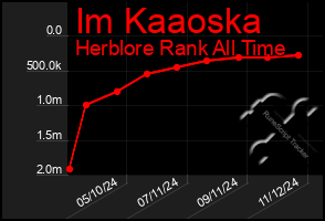 Total Graph of Im Kaaoska