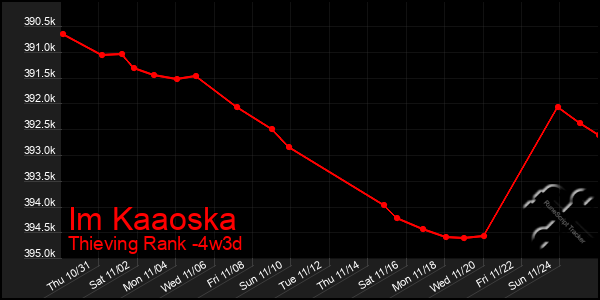 Last 31 Days Graph of Im Kaaoska