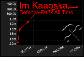 Total Graph of Im Kaaoska