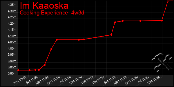 Last 31 Days Graph of Im Kaaoska