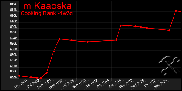 Last 31 Days Graph of Im Kaaoska