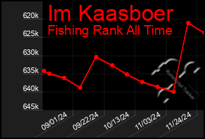 Total Graph of Im Kaasboer