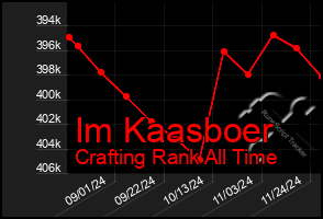 Total Graph of Im Kaasboer