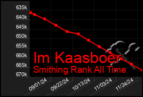 Total Graph of Im Kaasboer