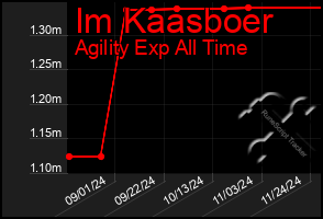 Total Graph of Im Kaasboer