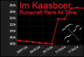 Total Graph of Im Kaasboer