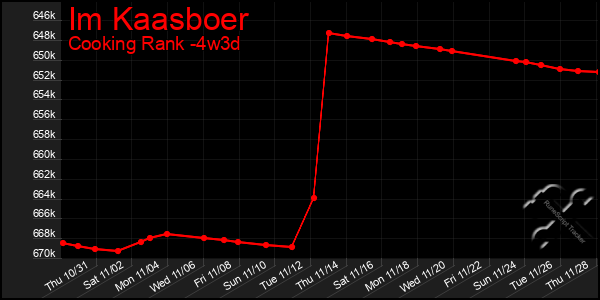 Last 31 Days Graph of Im Kaasboer