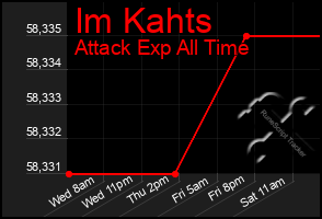 Total Graph of Im Kahts