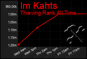 Total Graph of Im Kahts