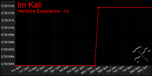Last 7 Days Graph of Im Kali