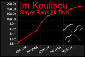 Total Graph of Im Keuliseu