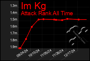 Total Graph of Im Kg