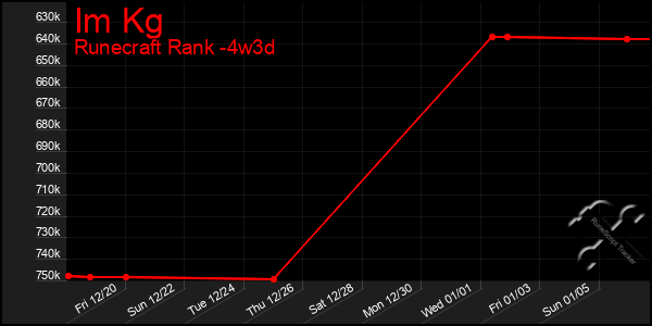 Last 31 Days Graph of Im Kg