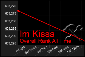 Total Graph of Im Kissa