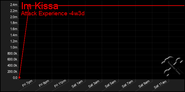 Last 31 Days Graph of Im Kissa