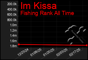 Total Graph of Im Kissa