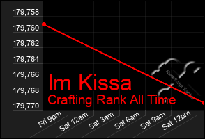 Total Graph of Im Kissa