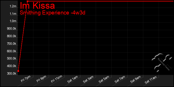 Last 31 Days Graph of Im Kissa