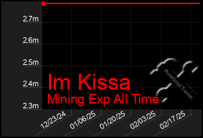 Total Graph of Im Kissa