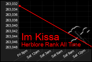 Total Graph of Im Kissa